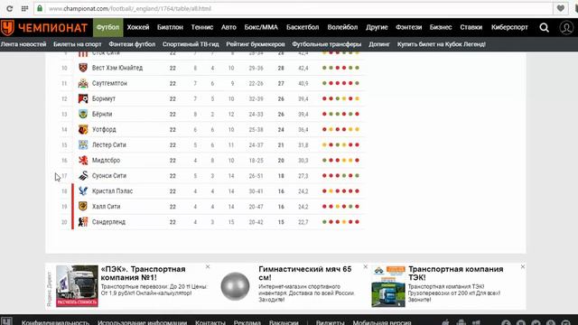Прогноз Суонси Сити-Саутгемптон 31.01.2017 смотреть онлайн