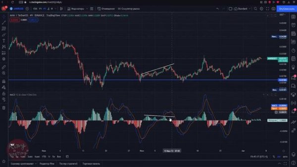 ТОП 5 ЛУЧШИХ КРИПТО ИНДИКАТОРОВ ДЛЯ ТРЕЙДИНГА | KingVesting
