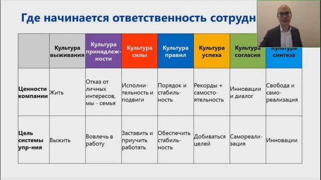 Как работать с безответственностью в зависимости от культуры вашей компании смотреть онлайн