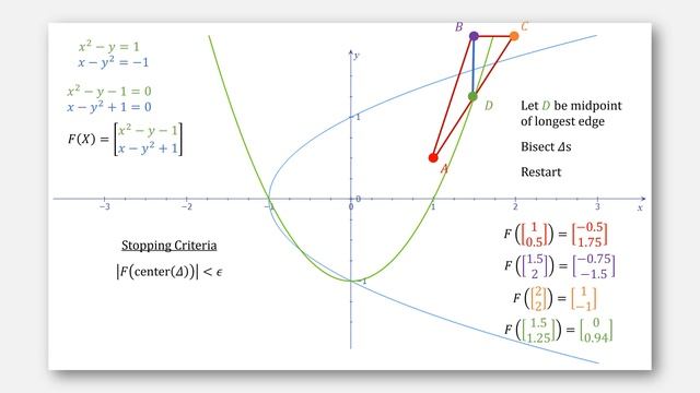 Generalized Bisection Method for Systems of Nonlinear Equations смотреть онлайн