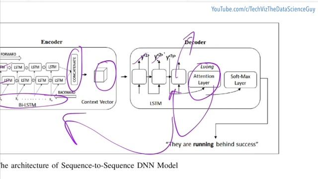 An Efficient System for Grammatical Error Correction on Mobile Devices (Research Paper Walkthrough) смотреть онлайн