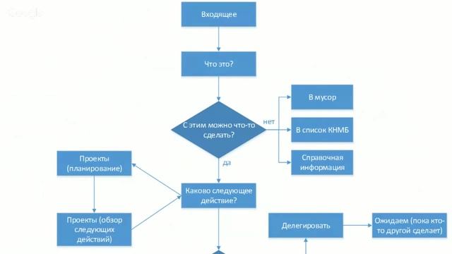Как не суетиться и всё успевать смотреть онлайн