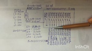 Какого сечения покупать провода в квартиру. Рассчитываем проводку правильно.