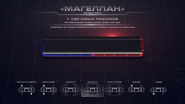 СП «Магеллан». Световая панель Магеллан.
