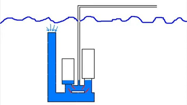 принцип гидротарана смотреть онлайн
