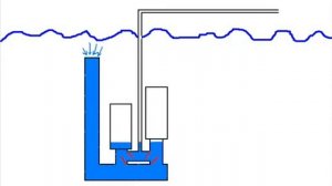 принцип гидротарана