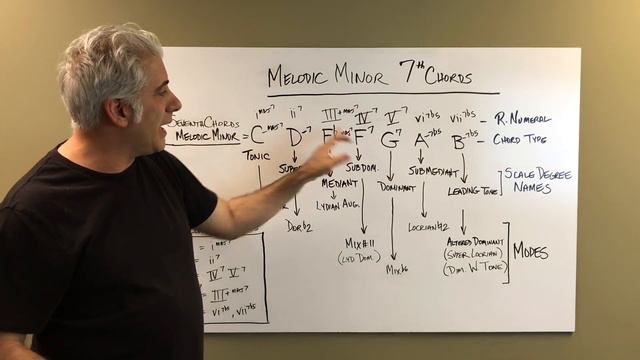 Music Theory - Minor Keys Explained - Chords, Scales and Function смотреть онлайн