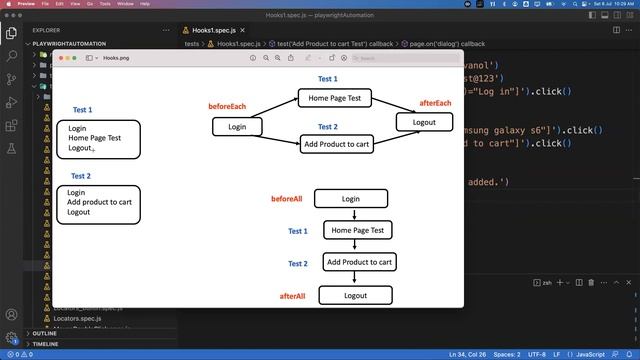 Playwright with Javascript | Hooks - beforeEach, afterEach, beforeAll & afterAll | Part 27 смотреть онлайн