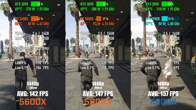 AMD Ryzen 5 5600X vs AMD Ryzen 7 5800X vs Intel i9-11900K — Test in 10 Games! [1080p, 1440p] смотреть онлайн