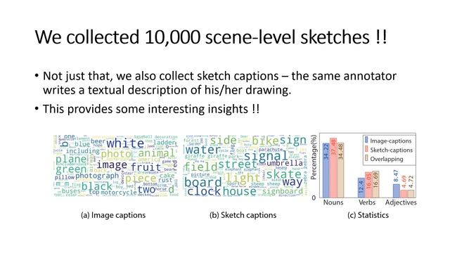 [ECCV 2022] FS-COCO: Towards Understanding of Freehand Sketches of Common Objects in Context. смотреть онлайн