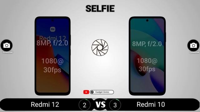 Redmi 12 Vs Redmi 10
