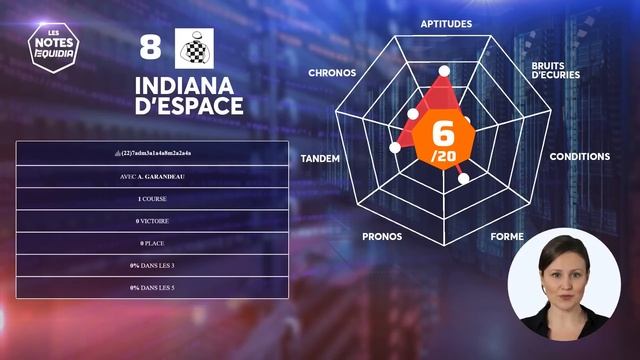 LE CARNET DE NOTES DU QUINTÉ DU VENDREDI 24 FÉVRIER À VINCENNES