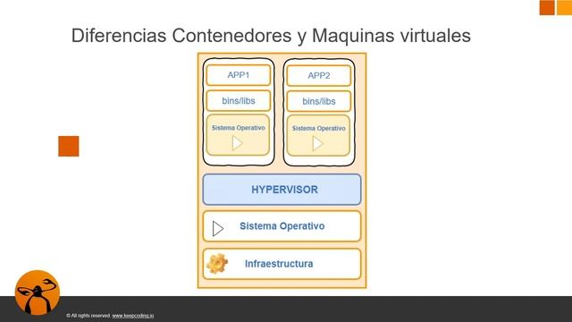 Diferencias entre contenedores y máquinas virtuales смотреть онлайн