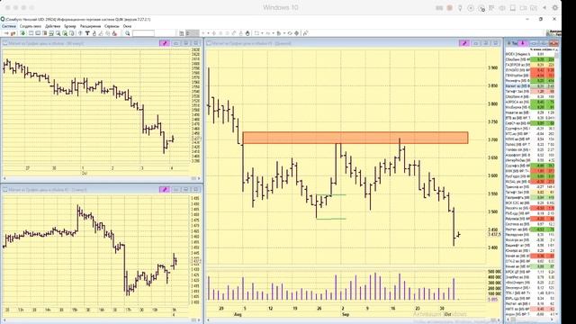 04-10-2019 Утренний брифинг в 09:30 смотреть онлайн