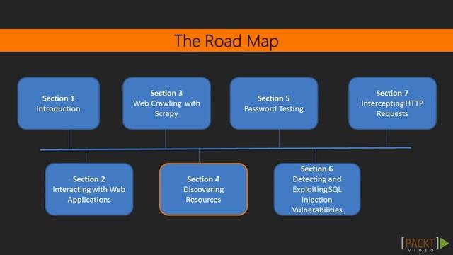 Learning Python Web Penetration Testing: The Course Overview | packtpub.com смотреть онлайн