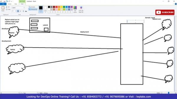 2. History of DevOps & How it enhanced the development process? | DevOps Projects | What is Devops?