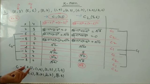 k means clustering solved example in hindi. k means algorithm data mining and machine learning смотреть онлайн