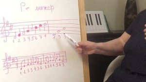 57. Тональность ре мажор.