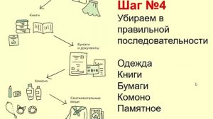 Праздник Уборки №1: Основные принципы системы КонМари | Магическая уборка Мари Кондо
