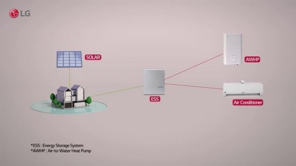 [LG at CES2021] LG ThinQ Smart Home Solution