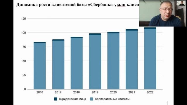 Сбербанк. Покупать нельзя продавать. Думаем, где ставить запятую | Алексей Примак | Алан Дзарасов смотреть онлайн
