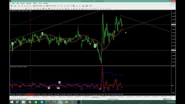 Аналитический обзор основных валютных пар по методам Уильяма Ганна 11 11 2016 смотреть онлайн