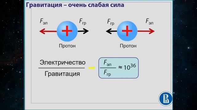 Тайны Темной Материи. Владимир Сурдин - лекция о темном веществе смотреть онлайн