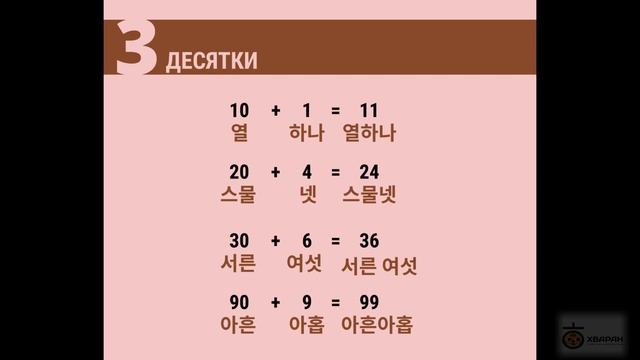21 - ИСКОННО-КОРЕЙСКИЕ ЧИСЛИТЕЛЬНЫЕ / ГРАММАТИКА КОРЕЙСКОГО ЯЗЫКА смотреть онлайн