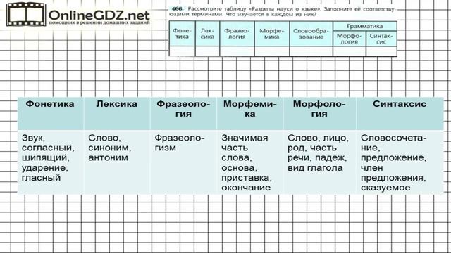 Задание № 466 — Русский язык 7 класс (Ладыженская, Баранов, Тростенцова) смотреть онлайн
