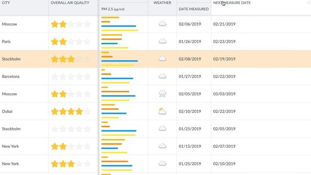 Collapsible Grid Columns смотреть онлайн