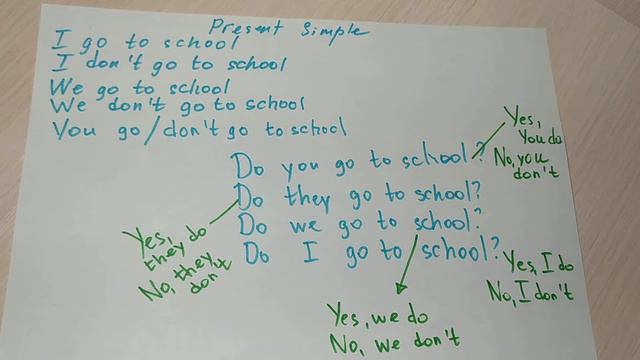 Present Simple. Do / Does, Don't/ Doesn't смотреть онлайн