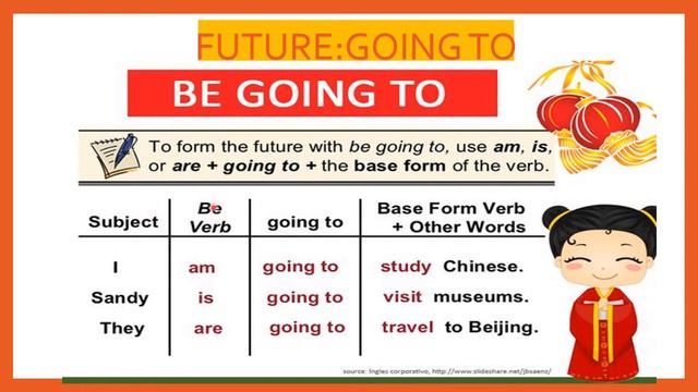 LESSON 2 :" FUTURE SIMPLE: GOING TO " смотреть онлайн