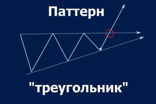 Прибыльный Индикатор Forex без перерисовки