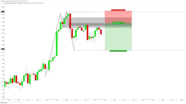 ICT's Unicorn Entry Model x Traditional Technical Analysis смотреть онлайн