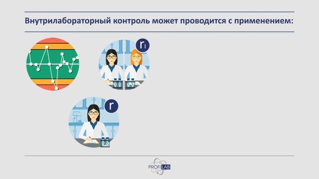 Внутренний контроль качества в лаборатории - Internal Quality Control смотреть онлайн