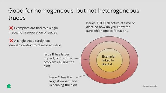 SREcon22 Americas - Exemplars in Practice: Finding the Needle in Your Observability Haystack смотреть онлайн