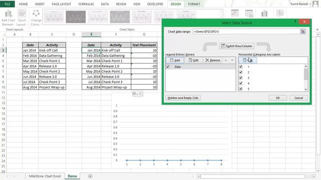 How to Create a Milestone (Timeline) Chart in Excel смотреть онлайн