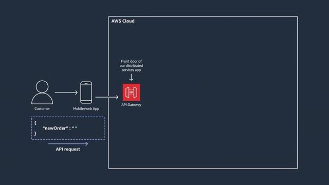 Back to Basics: Building Fan-Out Serverless Architectures Using SNS, SQS and Lambda смотреть онлайн