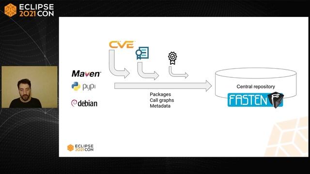 Taking dependency management to the next level with call graphs! смотреть онлайн