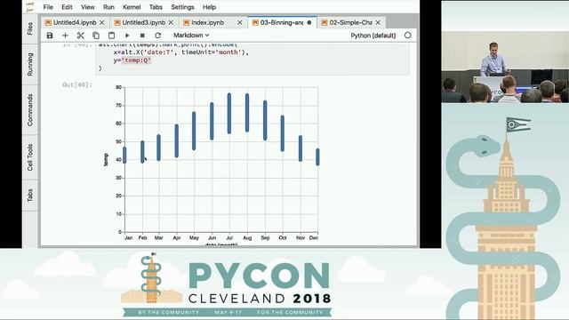 Jake VanderPlas - Exploratory Data Visualization with Vega, Vega-Lite, and Altair - PyCon 2018 смотреть онлайн