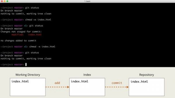 2.3 Git – Основы – Git и права на файлы