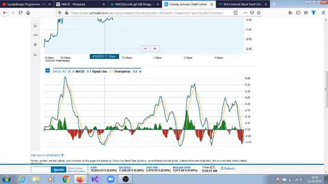 The MACD Indicator = 12 Period EMA - 26 Period EMA смотреть онлайн