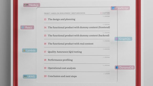 Modern Fullstack: Learn Cloud-Native Product Development смотреть онлайн