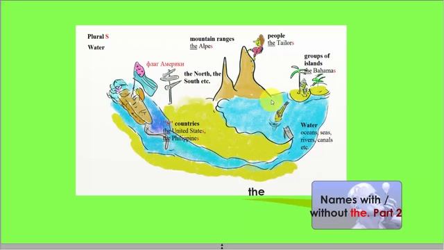 Английский в интеллект-картах (mind maps)! Артикль с именами собственными. Часть 2. смотреть онлайн