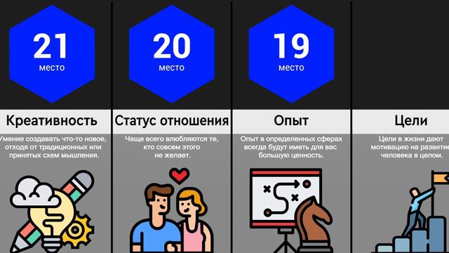 Что Делает Тебя Уникальным?