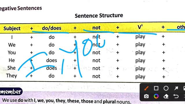 Grammar Cloud Class 6/Lesson 11 Tenses(Simple Present Tense) Full hindi Explanation with solved Exe смотреть онлайн