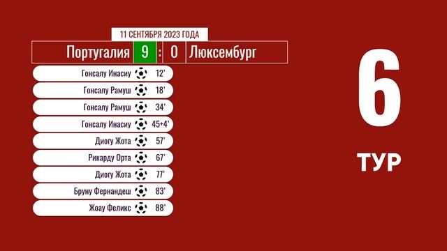 Европейская квалификация ЧЕ-2024 (отборочный турнир). 6 тур. 11 сентября 2023 года смотреть онлайн
