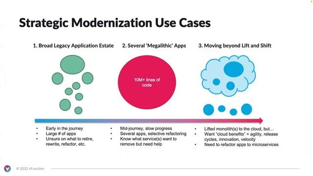 Beyond Lift & Shift: Strategic Legacy App Modernization смотреть онлайн