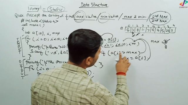 Finding Max Min in Array | Data Structure | In Hindi смотреть онлайн