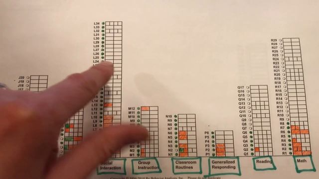 ABLLS Data Video Tutorial